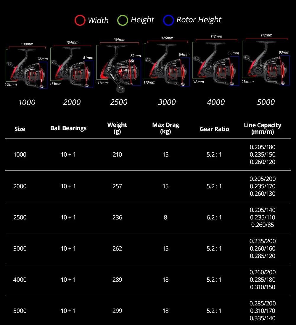 KastKing Sharky III Spinning Reel 18KG