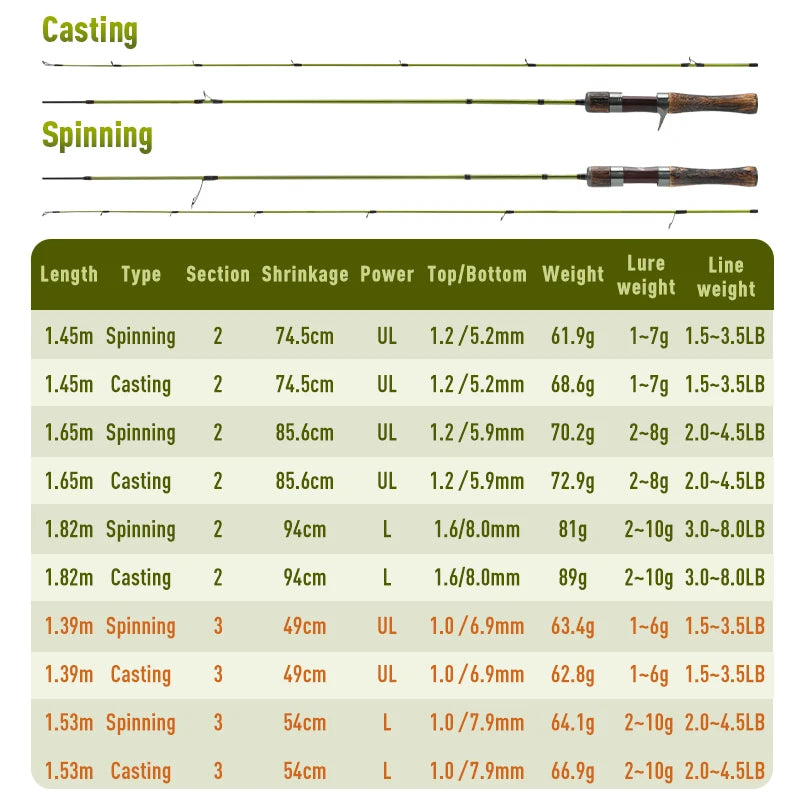 Kingdom STREAM KING Fishing Rod