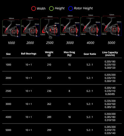 KastKing Sharky III Spinning Reel 18KG