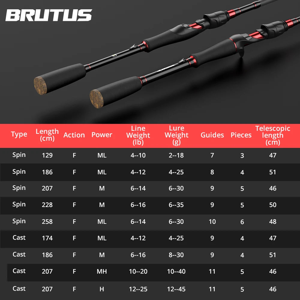KastKing Brutus Carbon Spinning Casting Fishing Rod